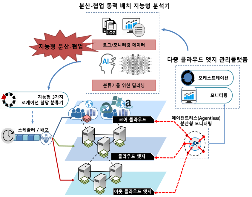 GS-Engine Architecture