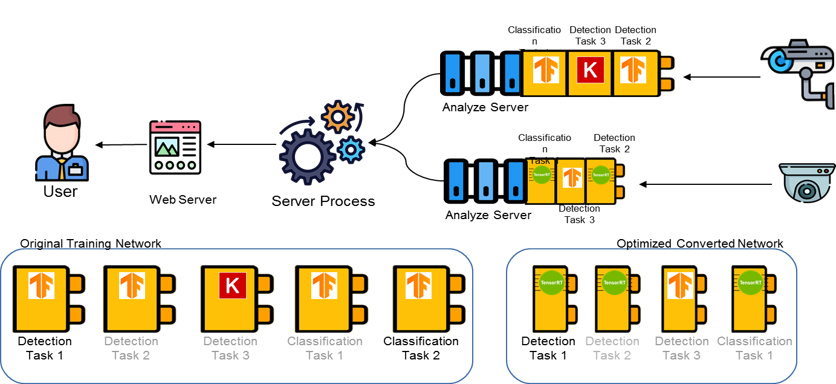 GS-AI Architecture