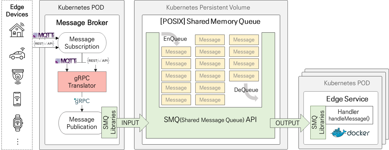 GS-Engine Architecture