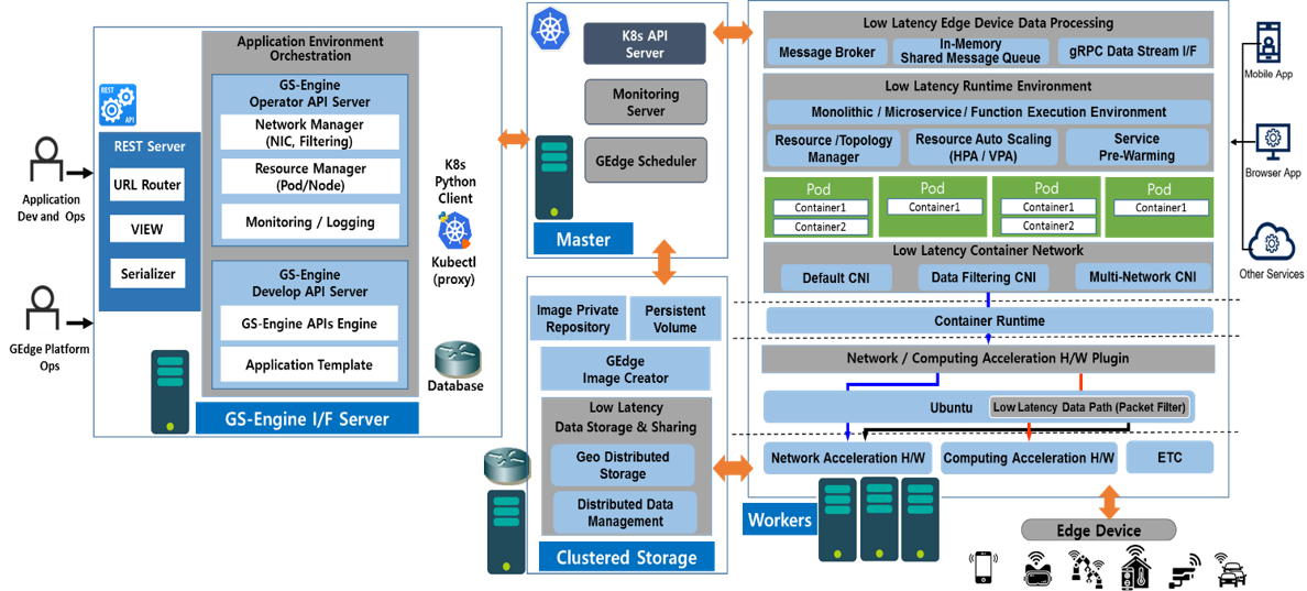 GS-Engine Architecture