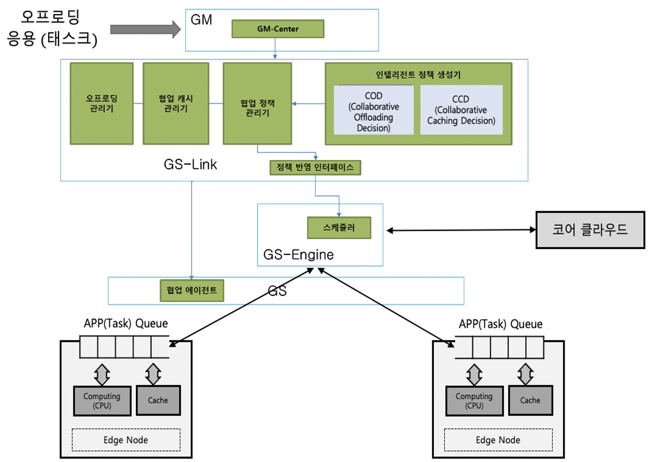 GS-Link Architecture