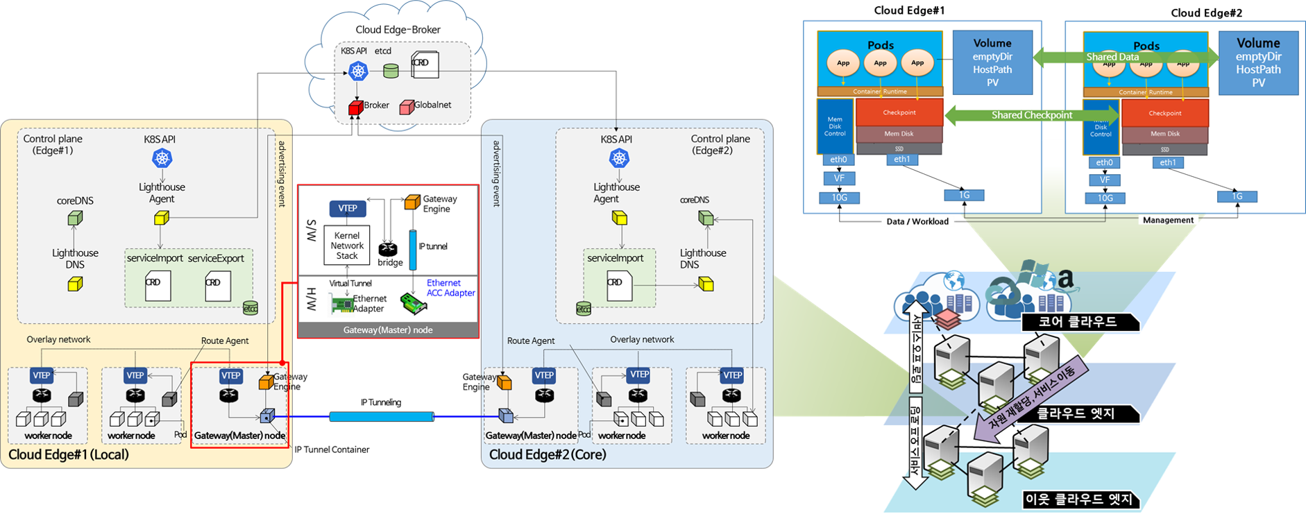 GS-Link Architecture