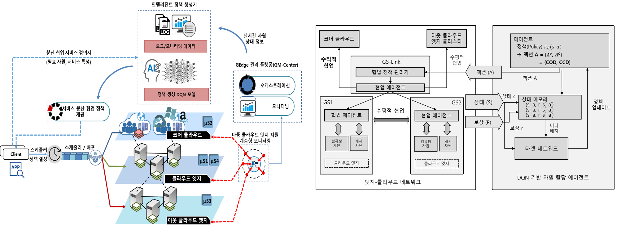 GS-Link Architecture