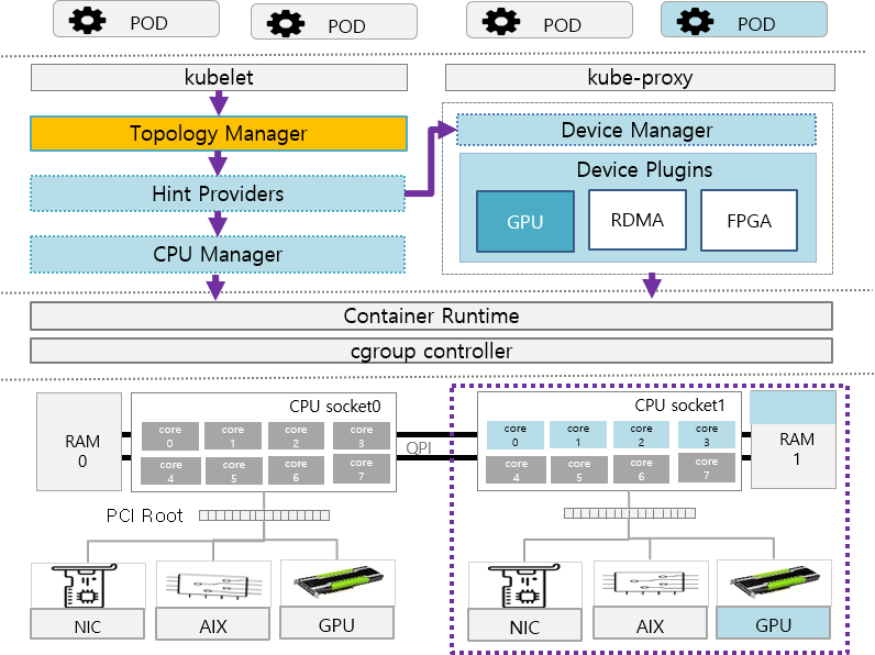 GS-Engine Architecture