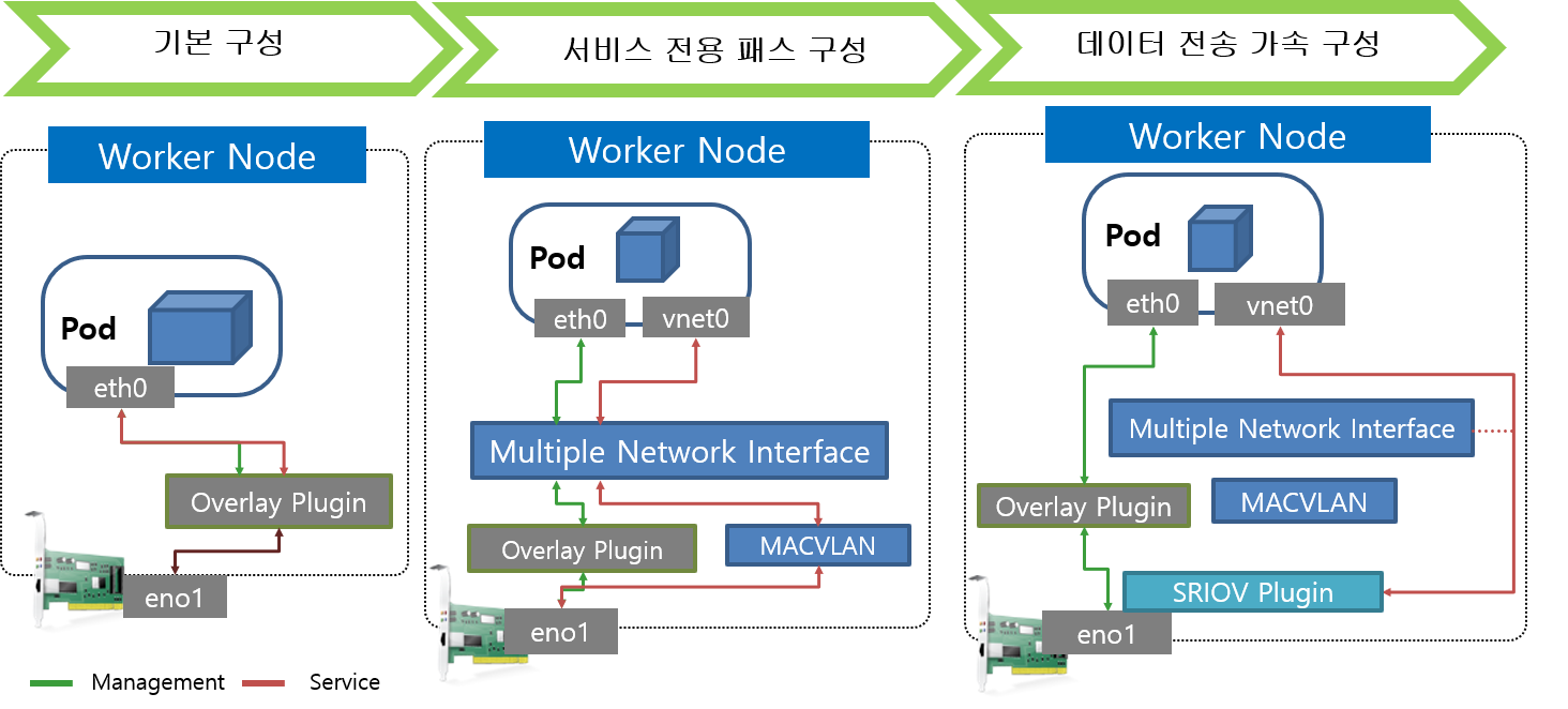 GS-Engine Architecture